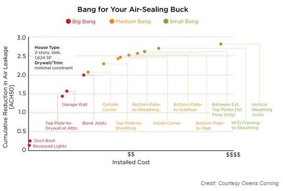 Bang for Your Buck Graph